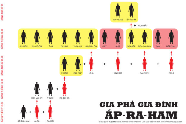 005-gia-pha-nha-Ap-ra-ham-1