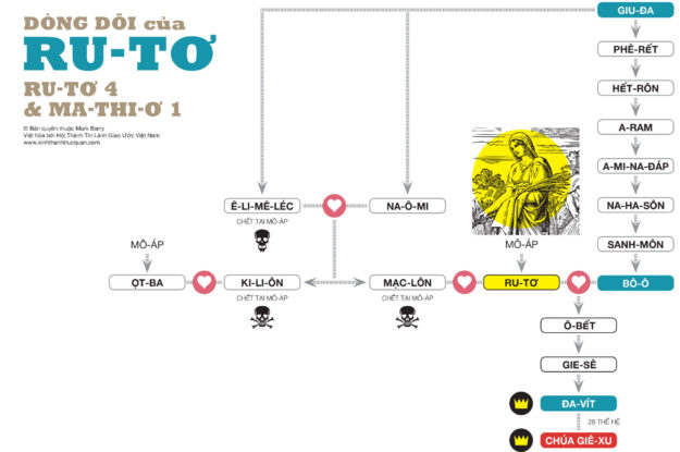 007-dong-doi-Ru-to-1