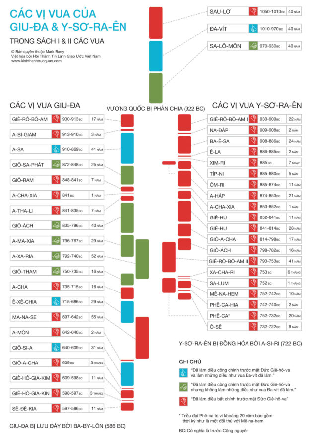 008-cac-vi-vua-Y-so-ra-en-1