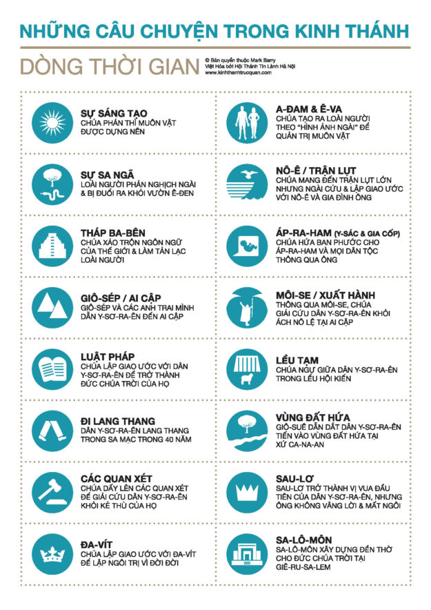 011-cac-cau-chuyen-chinh-trong-Kinh-Thanh_Page_1