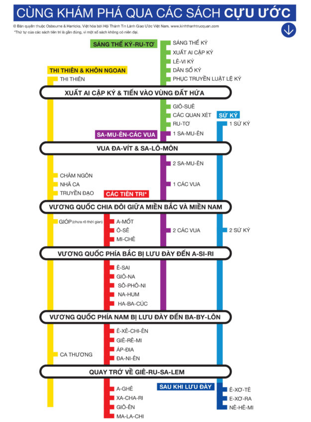 015-cung-kham-pha-qua-cac-sach-cuu-uoc-1
