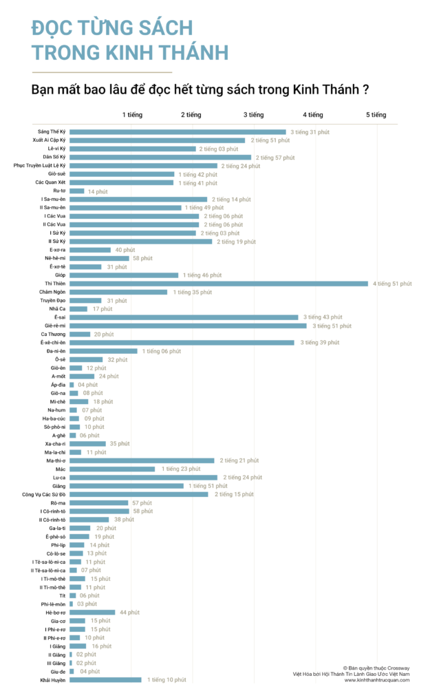 001-thoi-gian-doc-kinh-thanh