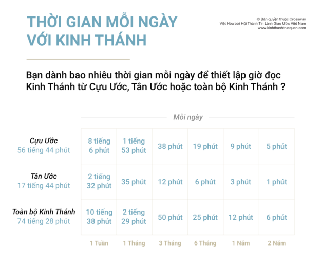 002-thoi-gian-moi-ngay-voi-kinh-thanh