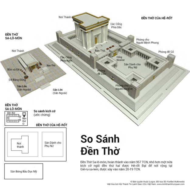 009-so-sanh-den-tho-1