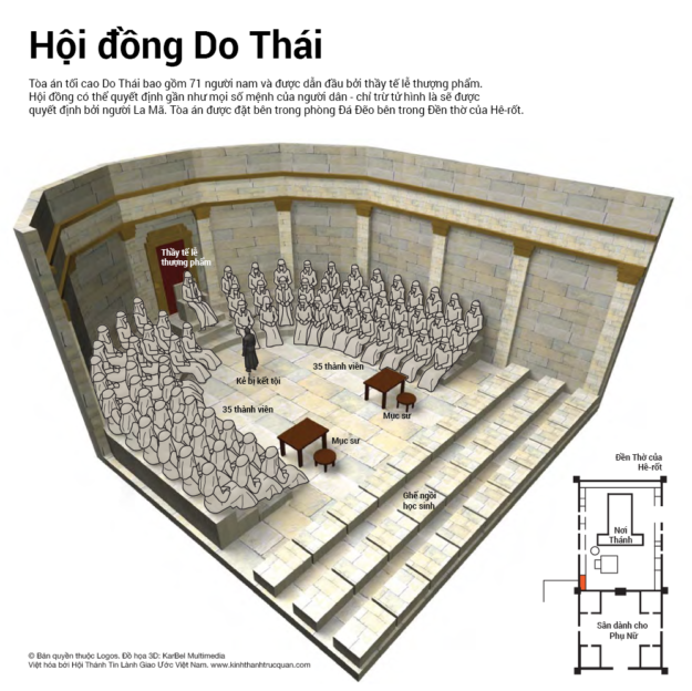012-Hoi-dong-do-thai-1