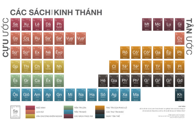 017-cac-sach-trong-Kinh-Thanh-rev2-1