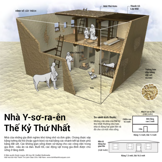 019-Nha-Ysoraen-the-ki-thu-nhat-1