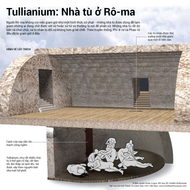 025-Tullianium-Nha-tu-o-Roma-1