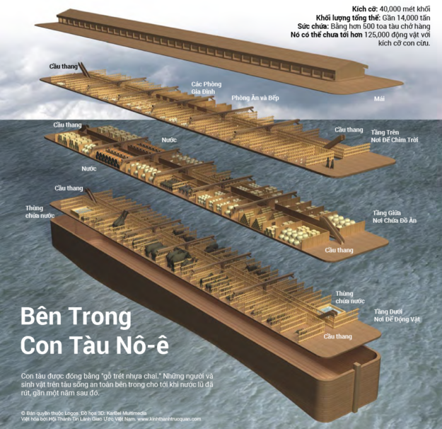 039-Ben-trong-con-tau-Noe-2