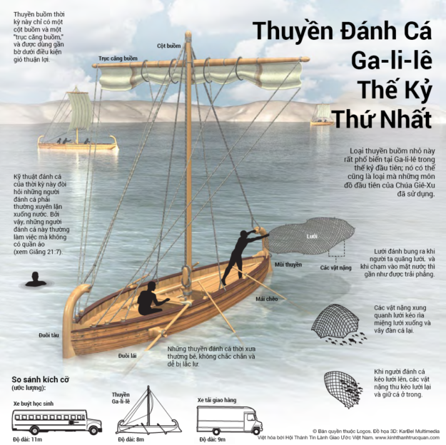 041-Thuyen-danh-ca-galile-the-ki-thu-nhat-1